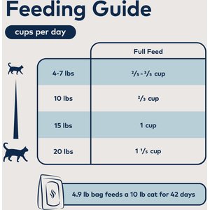 ZIWI Peak Chicken with Whole Mackerel Recipe Steam & Dried Cat Food, 28.8-oz bag