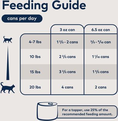 Show full view: ZIWI Peak Mackerel & Lamb Recipe Canned Cat Food, 6.5-oz, case of 12 slide 7 of 12