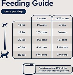 ZIWI Peak Mackerel & Lamb Recipe Canned Dog Food, 13.75-oz, case of 12 slide 2 of 9