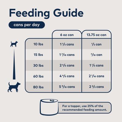 Show full view: ZIWI Peak Variety Pack Adult Grain-Free Beef, Lamb Pate Canned Dog Food, 6-oz can, case of 6 slide 6 of 9