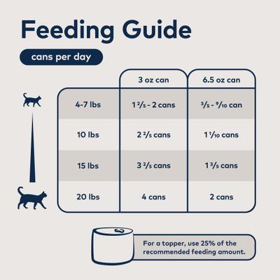 Show full view: ZIWI Peak Venison, Chicken, Lamb Variety Pack Grain-Free Pate Canned Cat Food, 3-oz can, case of 6 slide 6 of 11