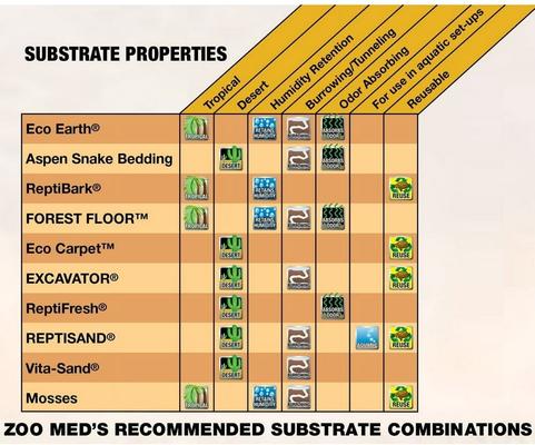 Show full view: Zoo Med All Natural Frog Moss, 80-in slide 6 of 8