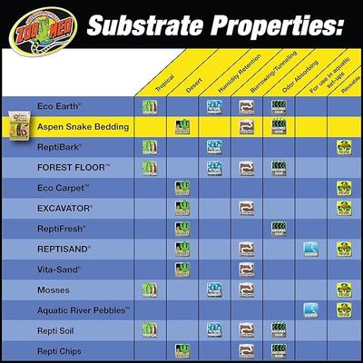 Show full view: Zoo Med Aspen Snake Bedding, 24-qt bag slide 5 of 8