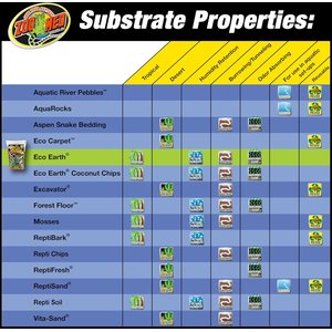 Zoo Med Eco Earth Loose Coconut Fiber Reptile Substrate, 8-qt bag