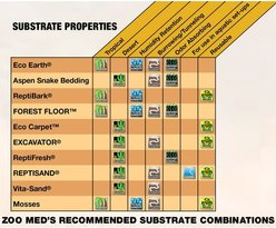 Zoo Med Excavator Clay Burrowing Reptile Substrate, 20-lb bag slide 2 of 3