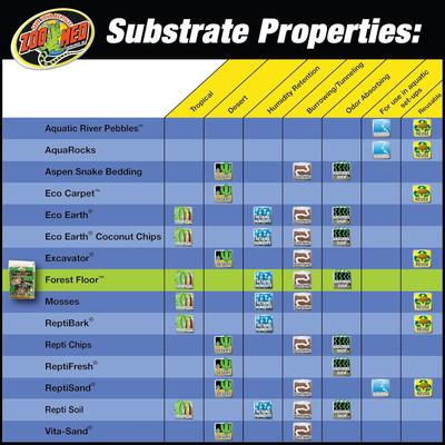 Show full view: Zoo Med Forest Floor Natural Cypress Mulch Reptile Bedding, 24-qt bag slide 6 of 9