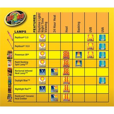Show full view: Zoo Med Nocturnal Infrared Reptile Heat Lamp, 150-watt slide 2 of 10