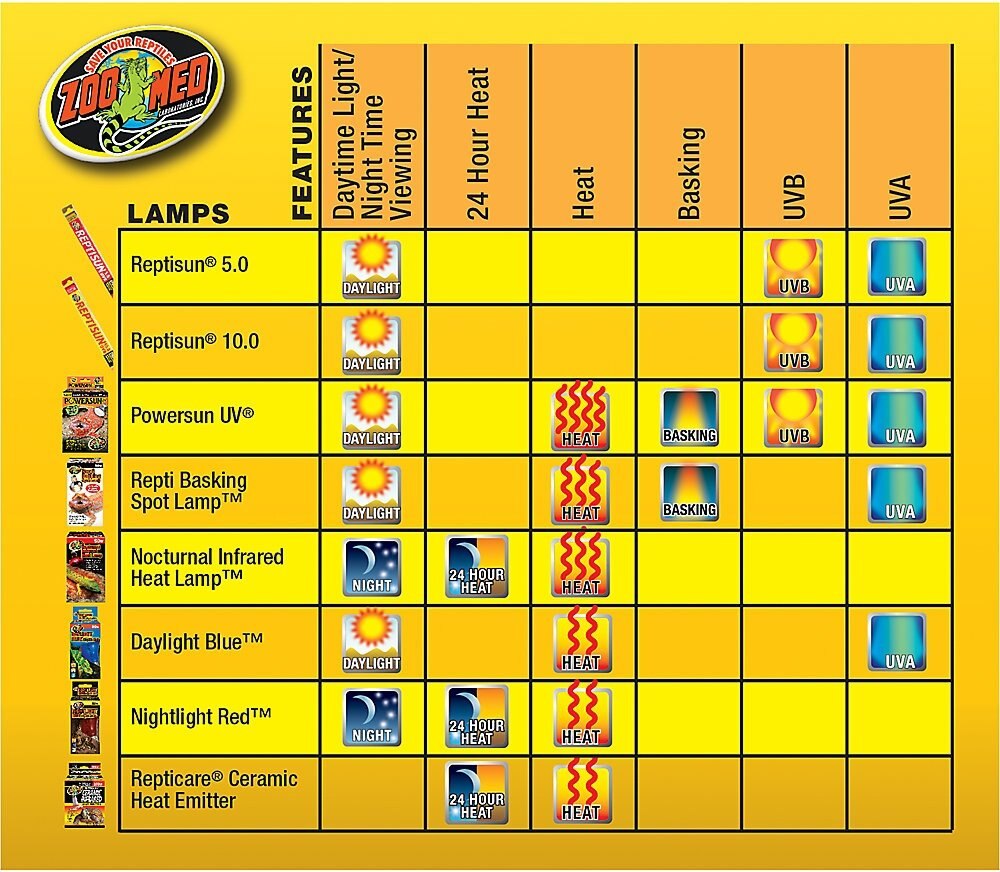 Zoo Med Powersun 80 Watt Zoo Med PowerSun UV 80W Bulb - All-in-One