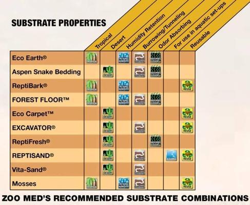 Show full view: Zoo Med ReptiSoil Reptile Soil, 10-qt bag slide 4 of 5