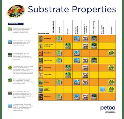 Show full view: Zoo Med Vita-Sand All Natural Vitamin-Fortified Calcium Carbonate Substrate, Sonoran White, 10-lb slide 2 of 4