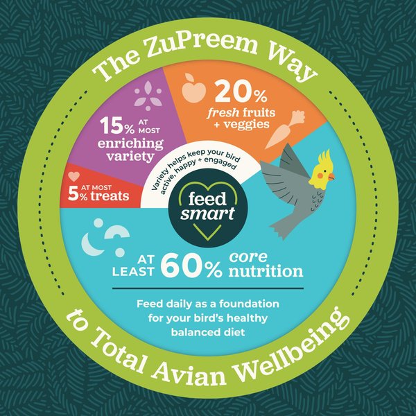 Show full view: ZuPreem FruitBlend Flavor with Natural Flavors Daily Parrot & Conure Bird Food, 35-lb bag slide 7 of 11