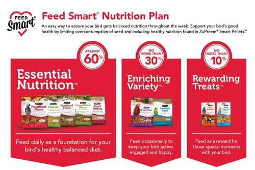 Show full view: ZuPreem NutBlend with Natural Nut Flavor Parrot & Conure Food, 17.5-lb bag slide 4 of 5