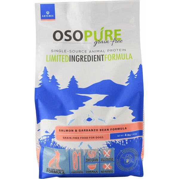 Are Garbanzo Beans Bad For Dogs