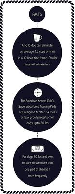 Show full view: American Kennel Club Dog Training Pads, 22 x 22-in, 100 count, Fresh Scented slide 4 of 11