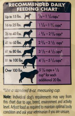 Show full view: Blue Buffalo Basics Limited Ingredient Formula Turkey & Potato Recipe Adult Dry Dog Food, 4-lb bag slide 6 of 8