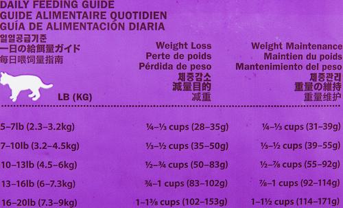 Show full view: Now Fresh Grain-Free Senior Weight Management Recipe Dry Cat Food, 4-lb bag slide 6 of 7