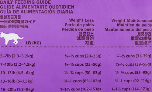 Show full view: Now Fresh Grain-Free Senior Weight Management Recipe Dry Cat Food, 8-lb bag slide 6 of 7