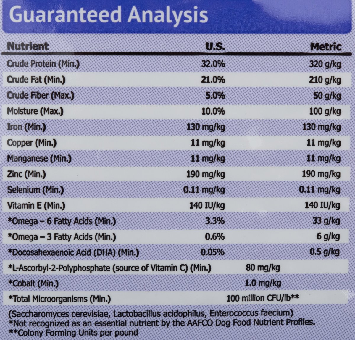 Nutrisource small breed top puppy food feeding chart