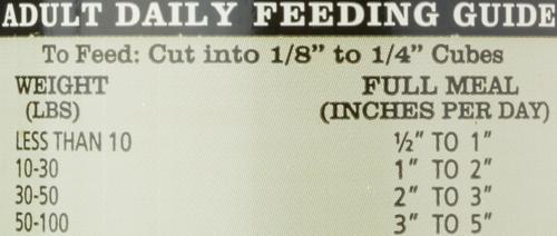 Show full view: Redbarn Naturals Beef Recipe Dog Food Roll, 64-oz roll slide 6 of 13