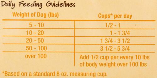 Show full view: Nature's Recipe Adult Lamb Meal & Rice Recipe Dry Dog Food, 30-lb bag slide 5 of 10