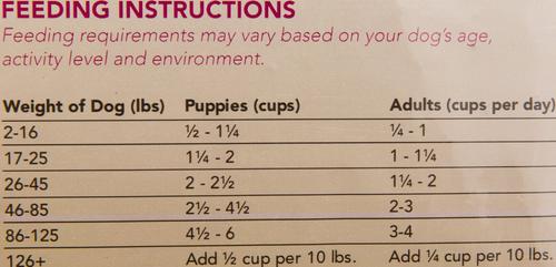 Show full view: Health Extension Lamb & Brown Rice Dry Dog Food, 35-lb bag slide 6 of 7