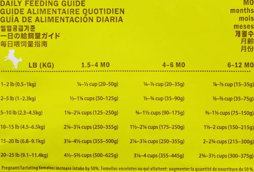 Show full view: Now Fresh Grain-Free Small Breed Puppy Recipe Dry Dog Food, 6-lb bag slide 6 of 7