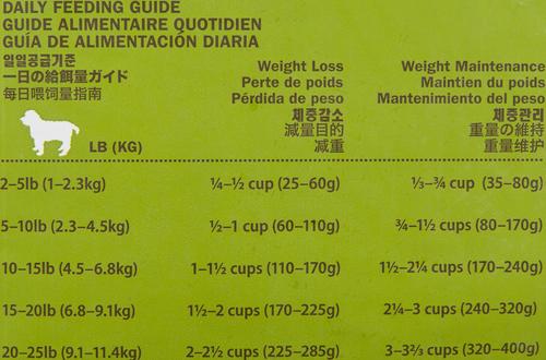 Show full view: Now Fresh Grain-Free Small Breed Senior Weight Management Recipe Dry Dog Food, 12-lb bag slide 6 of 7