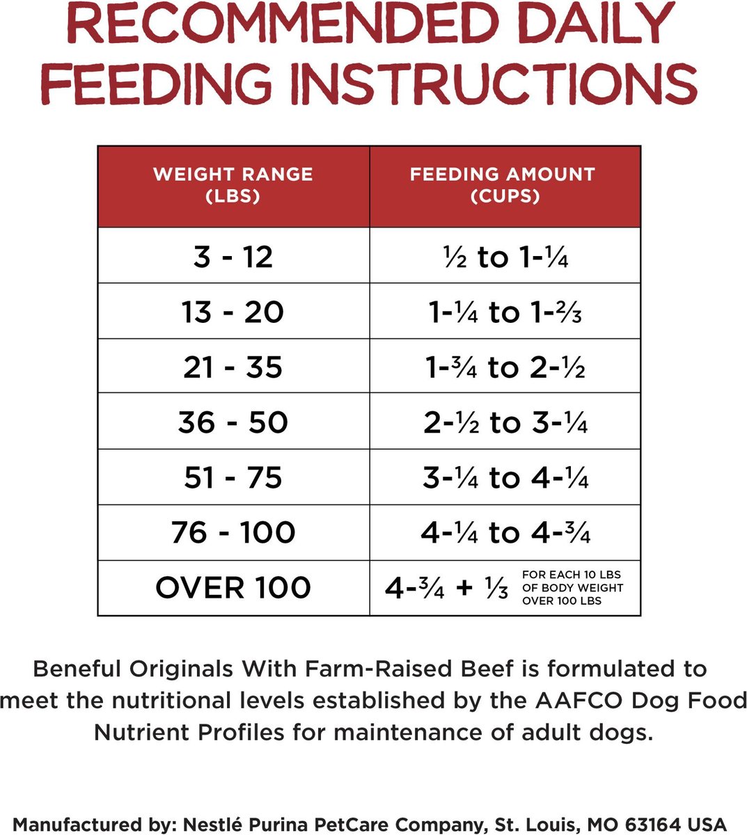 Beneful cheap feeding chart