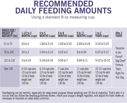 Show full view: Puppy Chow Large Breed Chicken Flavor Formula Dry Dog Food, 32-lb bag slide 10 of 13