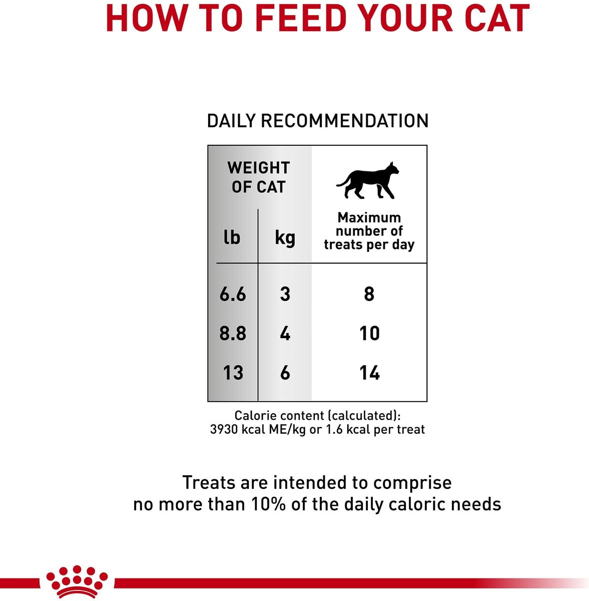 Royal canin hydrolyzed 2024 protein cat treats