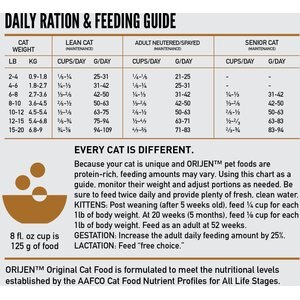 Kitten online food chart