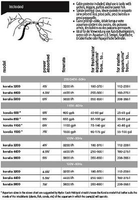 Show full view: Hydor Koralia Evolution Circulation & Wave Pump, 1050-1150 GPH slide 3 of 4