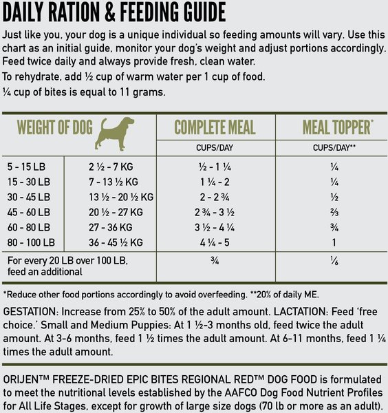 Show full view: ORIJEN Tundra Epic Bites Freeze-Dried Dry Dog Food, 6-oz bag slide 16 of 18