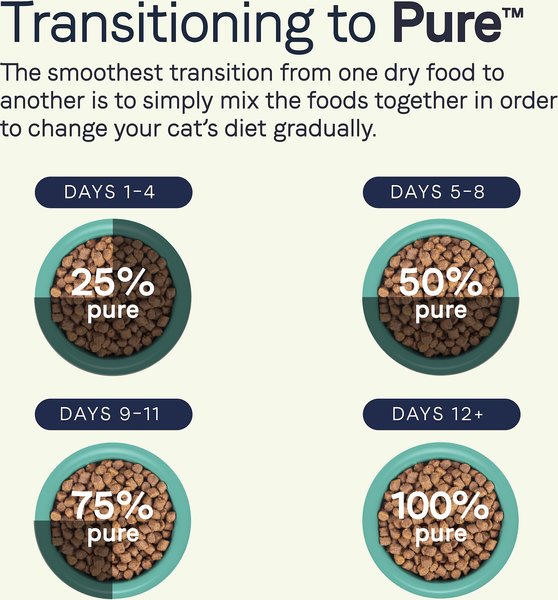 CANIDAE Grain-Free PURE Ancestral Freeze-Dried Raw Coated Indoor Health Formula with Chicken Dry Cat Food