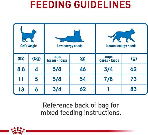 Royal Canin Feline Care Nutrition Weight Care Adult Dry Cat Food, 6-lb bag