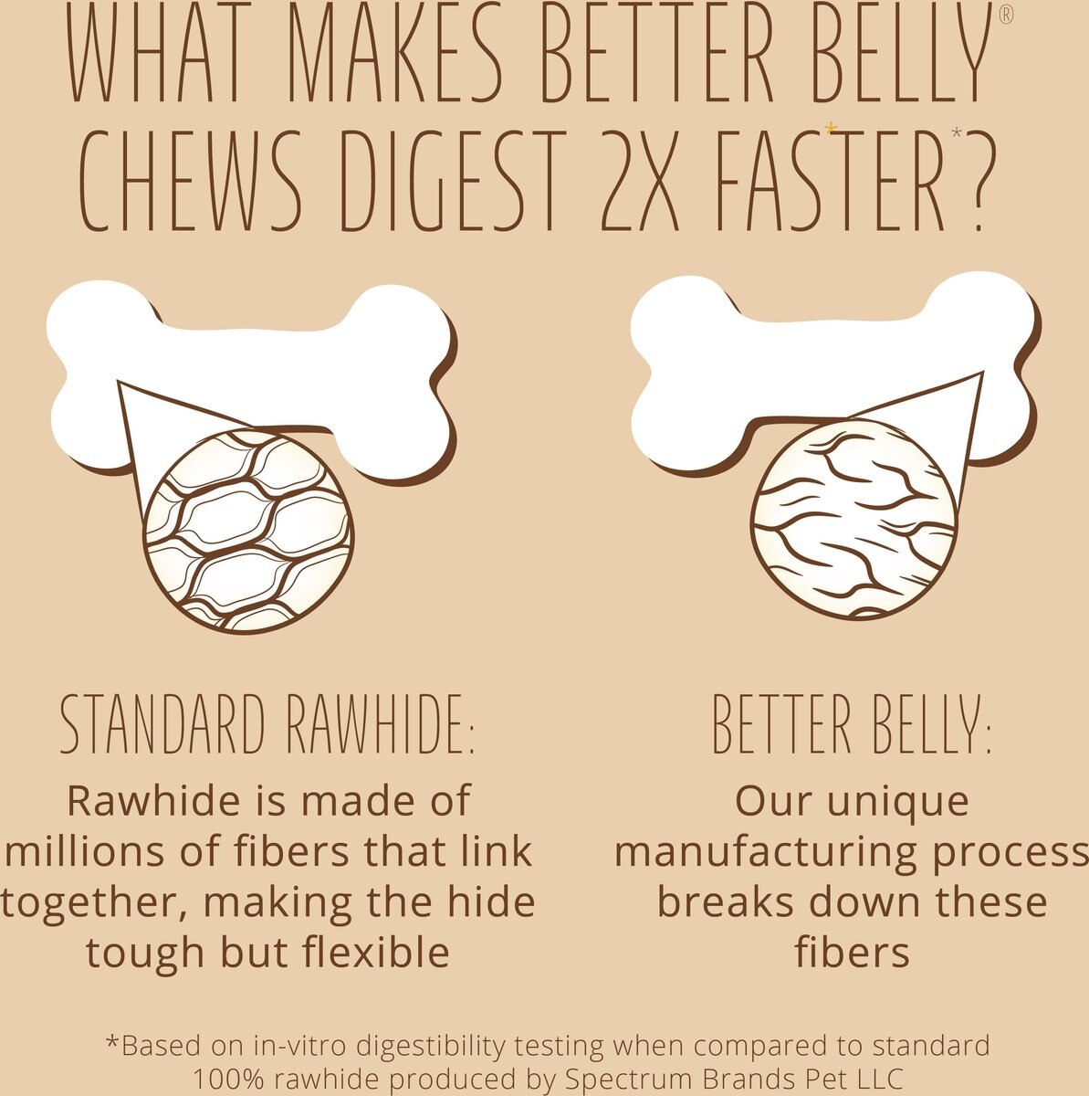 BETTER BELLY Highly Digestible Small Rolls Real Peanut Butter Rawhide