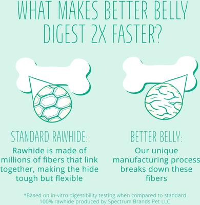 Show full view: Better Belly Dental Kabobs Chicken & Spearmint Flavor Dental Dog Treats, 18 count slide 7 of 12