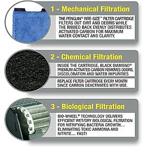 Marineland Bio-Wheel Emperor 400 Aquarium Power Filter, 80-gal