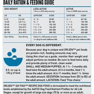 ORIJEN Six Fish Grain-Free Dry Dog Food, 23.5-lb bag