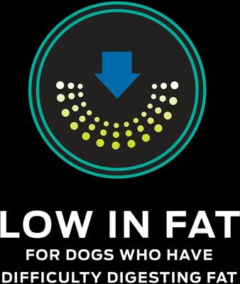 Show full view: Purina Pro Plan Veterinary Diets EN Gastroenteric Low Fat Dry Dog Food, 32-lb bag slide 8 of 12