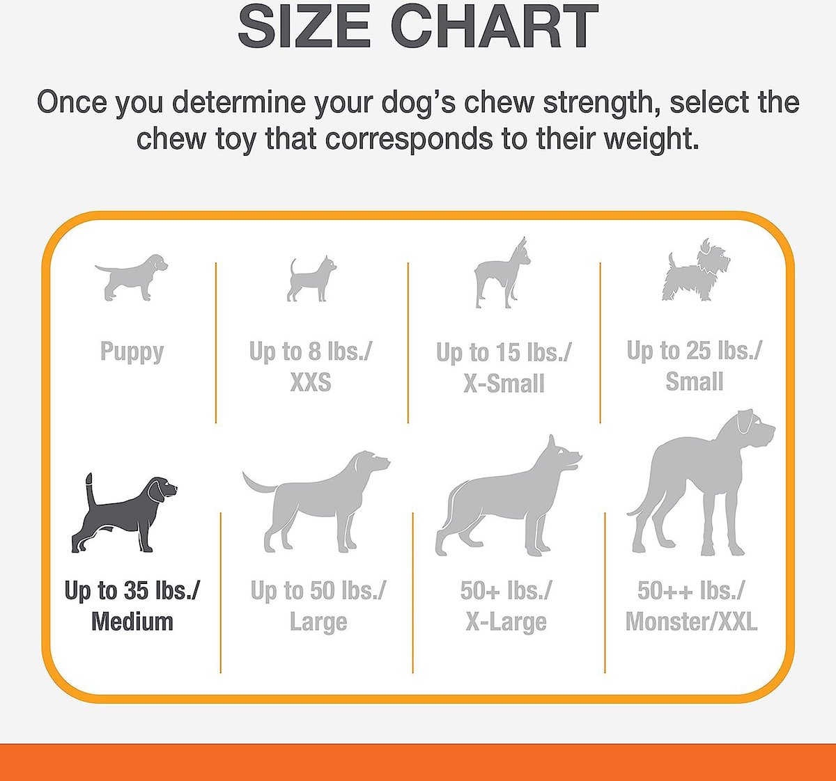 NYLABONE Power Chew Peanut Butter Flavored Dog Chew Toy, Medium