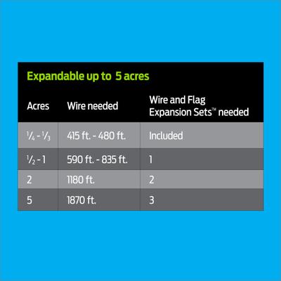 Show full view: Premier Pet Wire & Flag Expansion Set In-Ground Dog Fence System slide 2 of 6