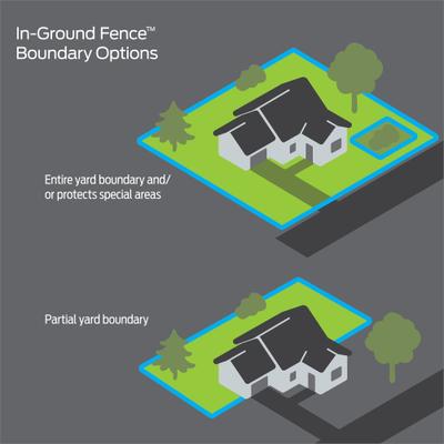 Show full view: Premier Pet Wire & Flag Expansion Set In-Ground Dog Fence System slide 5 of 6