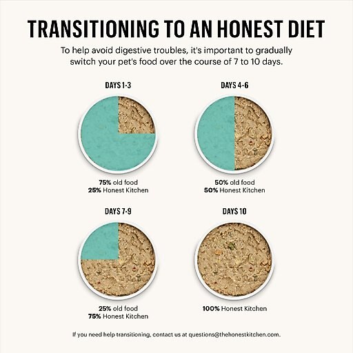 The Honest Kitchen Limited Ingredient Diet Duck Recipe Grain-Free Dehydrated Dog Food, 4-lb box