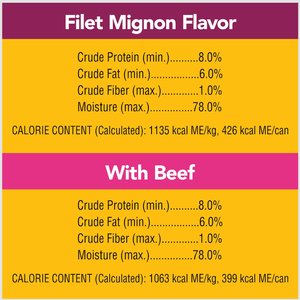 Pedigree Chopped Ground Dinner Filet Mignon Flavor & Beef Adult Canned Wet Dog Food Variety Pack, 13.2-oz, case of 12