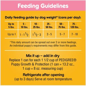 Pedigree Chopped Ground Dinner with Chicken & Beef Puppy Canned Wet Dog Food, 13.2-oz, case of 12