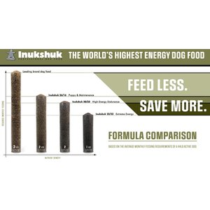 Inukshuk Professional Dry Dog Food 30/25, 33-lb bag