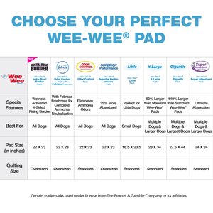 Wee-Wee Pads Superior Performance with Runoff Edge Guard Dog Pee Pads, X-Large, 28 x 34-in, 6 count