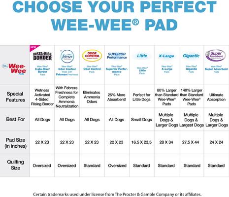 Show full view: Wee-Wee Pads Superior Performance with Runoff Edge Guard Dog Pee Pads, X-Large, 28 x 34-in, 6 count slide 3 of 10