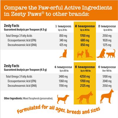 Show full view: Zesty Paws Wild Alaskan Pollock+Salmon Oil Liquid Skin & Coat Supplement for Dogs & Cats, 8.5-oz bottle slide 6 of 11